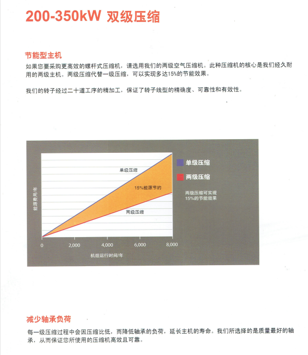 兩級(jí)壓縮螺桿式空壓機(jī)