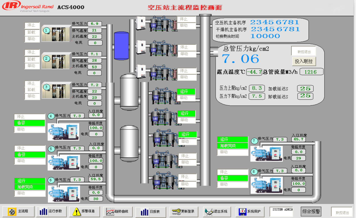 無油螺桿式空壓機(jī)