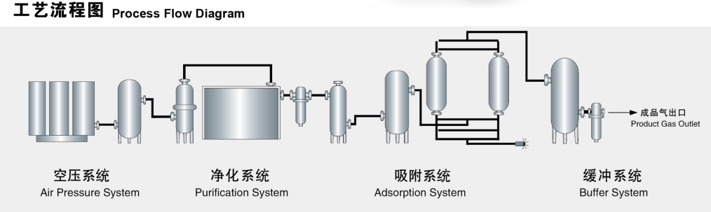 大型制氮機(jī)