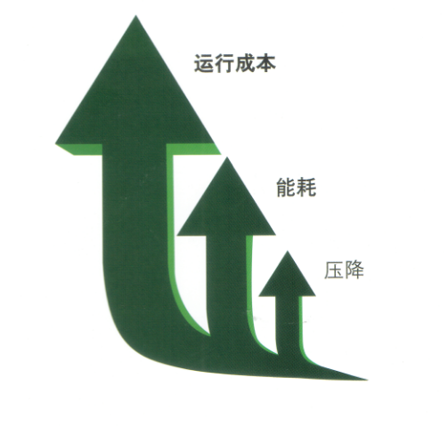 精密過濾器
